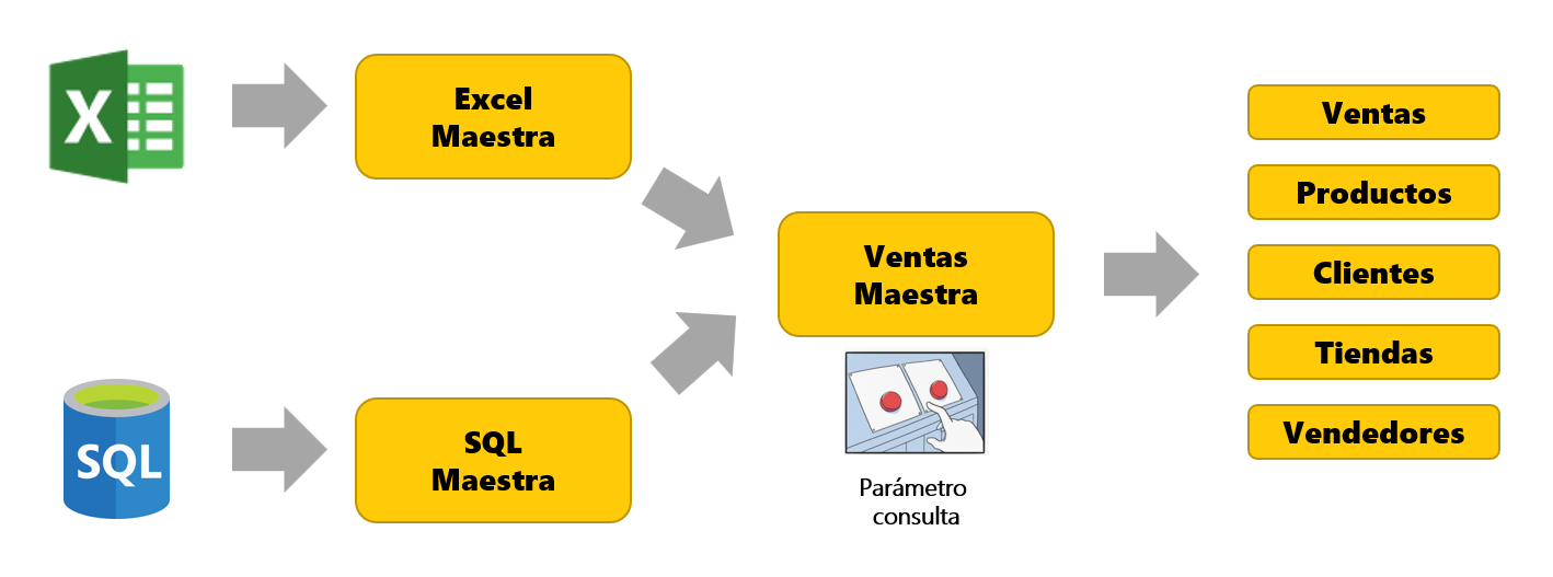 dataXbi Consulta Maestra con parámetro