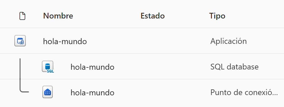 En el área de trabajo se observa que al crear la Fabric App también se crea una base de datos Fabric SQL
