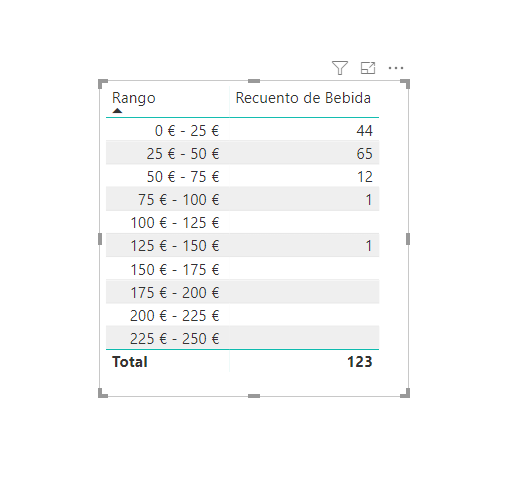 dataXbi-Crear funciones personalizadas en Power Query-visualizacion-con-agrupamiento-rangoprecio