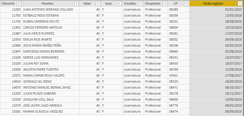 Tabla de clientes