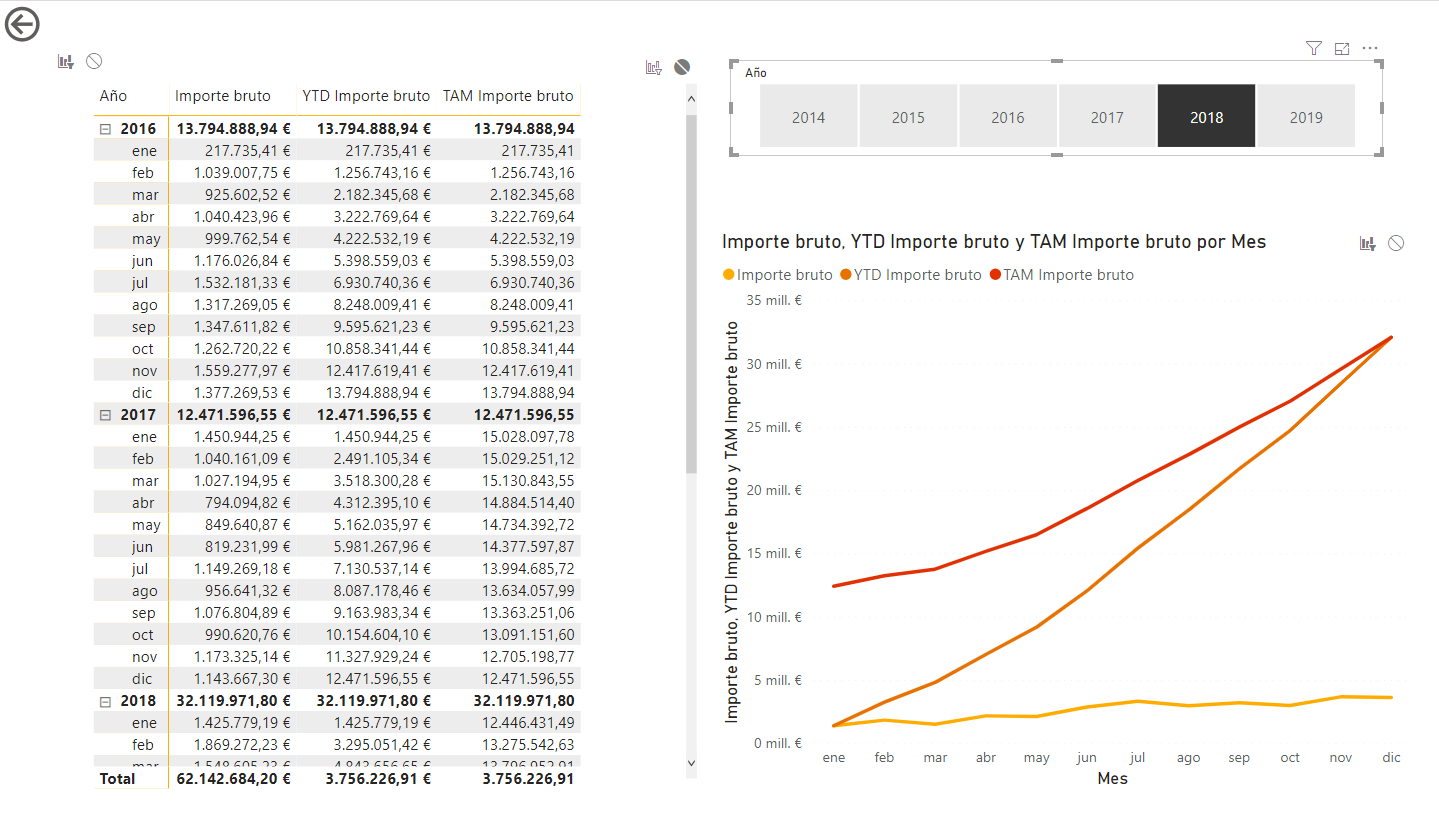 Segmentación de datos en Power BI Desktop dejar de filtrar visualización