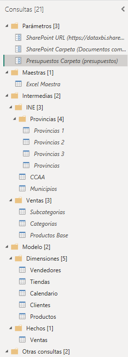 dataXbi Resultado primera entrada